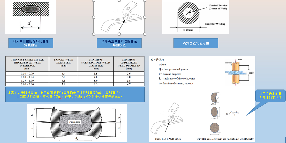 客戶焊接檢驗標(biāo)準(zhǔn)