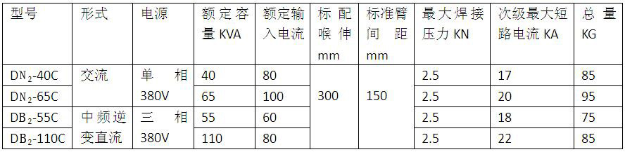 X型一體式懸掛焊機產品參數