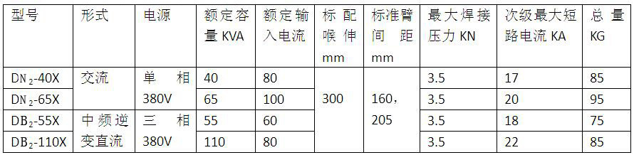 C型一體式懸掛焊機產品參數